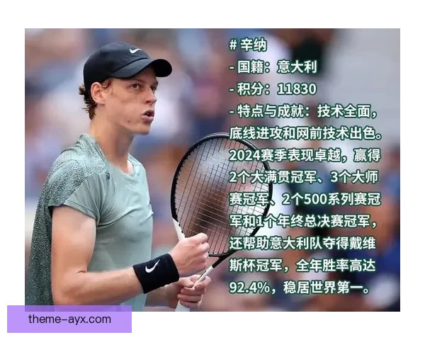 全新网球赛季开启 期待新星崭露头角 世界排名变化引发热议