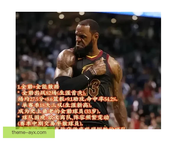 湖人新赛季阵容震撼亮相詹姆斯状态引领球队冲击总冠军