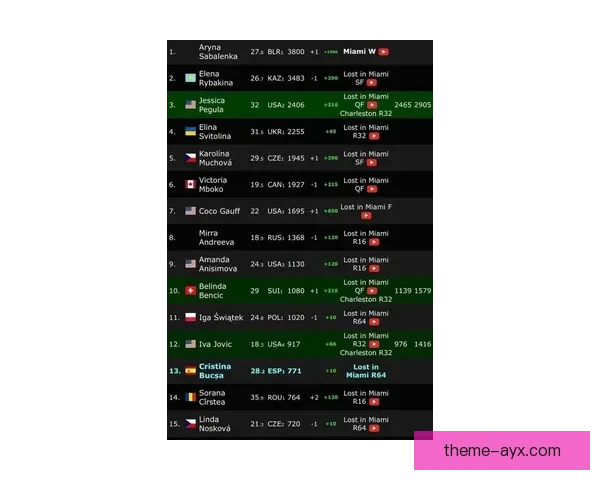 网球赛季新动向 各大赛事积分争夺激烈 世界排名变化牵动球迷心弦
