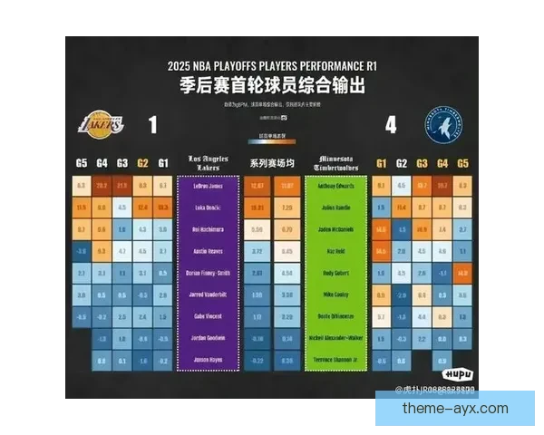 NBA最新战报聚焦巨星对决与季后赛格局激烈变化解析