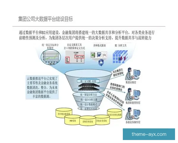 基于大数据分析的趋势预测与决策优化研究方法探索